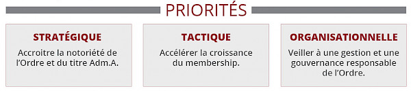 Les enjeux de l'Ordre