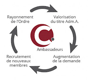 Cercle ambassadeurs Adm.A.