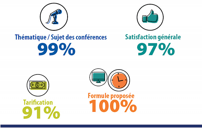 Bilan Congr&egrave;s Gestion 2021