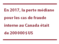 En 2017, la perte médiane pour les cas de fraude interne au Canada était de 200 000 $ US