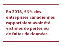 En 2016, 53% des entreprises canadiennes rapportaient avoir été victimes de pertes ou de fuites de données.