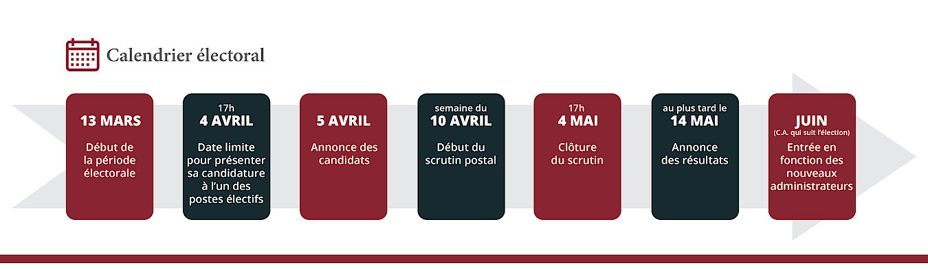 Calendrier électoral - Élections 2023