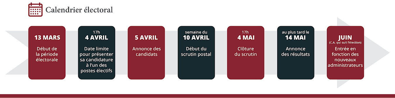 Calendrier électoral - Élections 2023